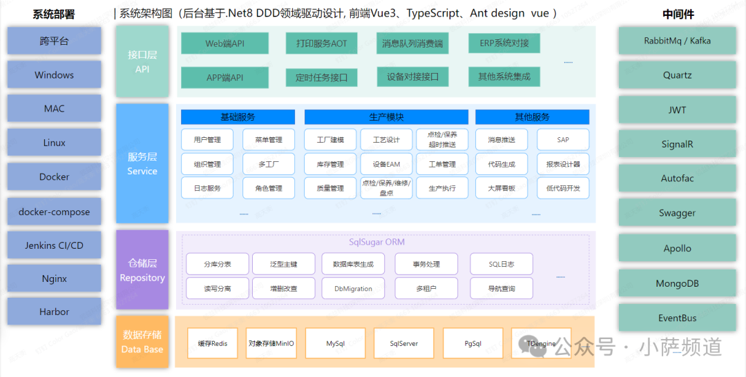 开源 MES 系统来了！.NET8 + Vue3 技术栈，厂家都说太香了－ASP.NET－Mikel