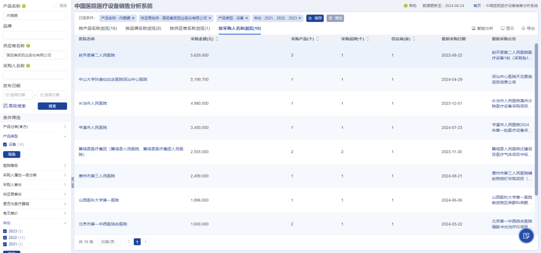 医疗器械怎么查医疗器械市场销售数据哪里查？_https://www.jmylbn.com_新闻资讯_第5张