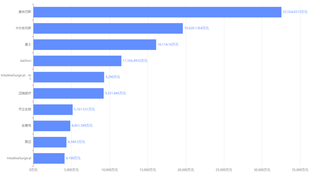 医疗器械怎么查医疗器械市场销售数据哪里查？_https://www.jmylbn.com_新闻资讯_第2张
