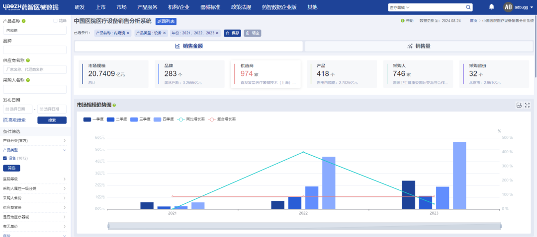 医疗器械怎么查医疗器械市场销售数据哪里查？_https://www.jmylbn.com_新闻资讯_第1张