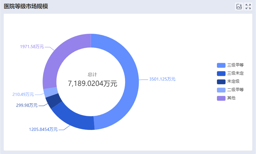 医疗器械怎么查医疗器械市场销售数据哪里查？_https://www.jmylbn.com_新闻资讯_第7张