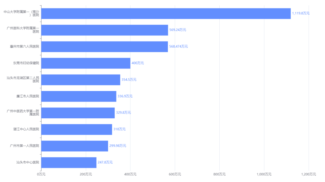 医疗器械怎么查医疗器械市场销售数据哪里查？_https://www.jmylbn.com_新闻资讯_第8张