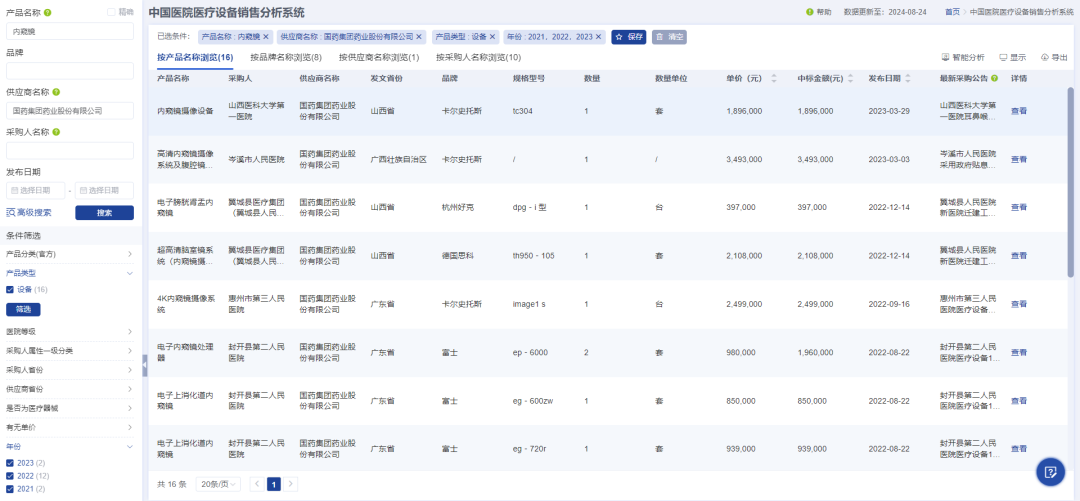 医疗器械怎么查医疗器械市场销售数据哪里查？_https://www.jmylbn.com_新闻资讯_第4张