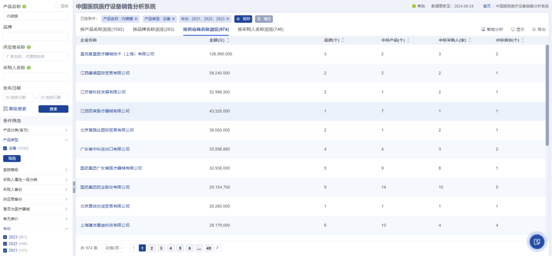医疗器械怎么查医疗器械市场销售数据哪里查？_https://www.jmylbn.com_新闻资讯_第3张