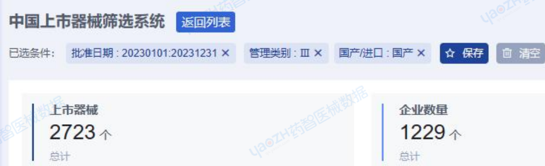 医疗器械行业怎么样全国医疗器械产业发展报告（2023）_https://www.jmylbn.com_新闻资讯_第20张