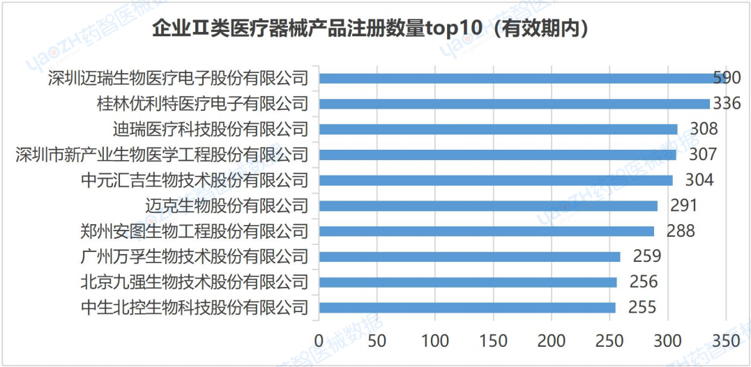 医疗器械行业怎么样全国医疗器械产业发展报告（2023）_https://www.jmylbn.com_新闻资讯_第15张