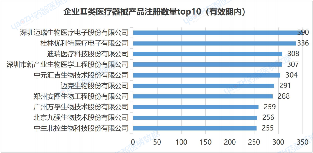 全国医疗器械产业发展报告（2023）