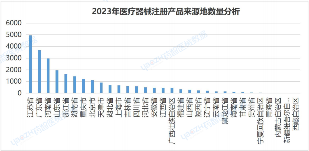 医疗器械行业怎么样全国医疗器械产业发展报告（2023）_https://www.jmylbn.com_新闻资讯_第8张