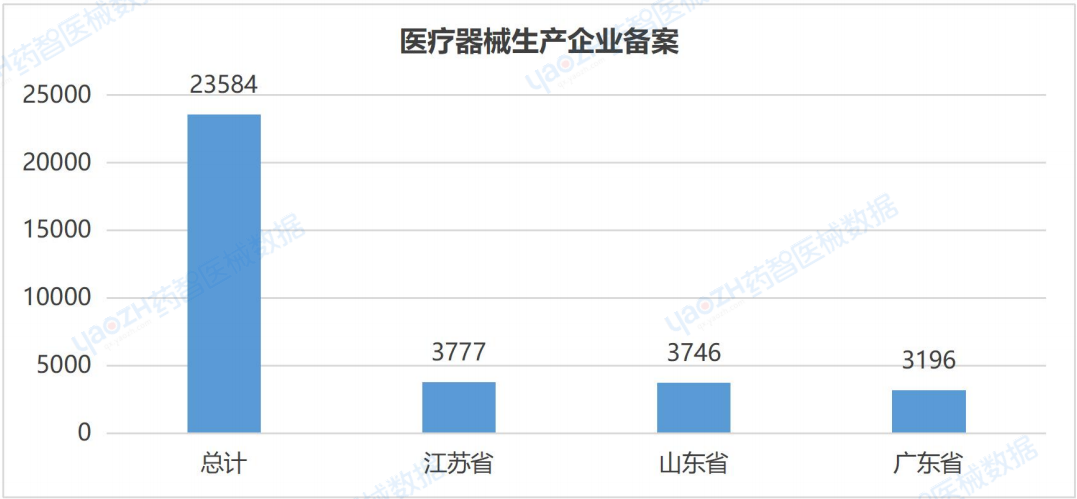 医疗器械行业怎么样全国医疗器械产业发展报告（2023）_https://www.jmylbn.com_新闻资讯_第25张