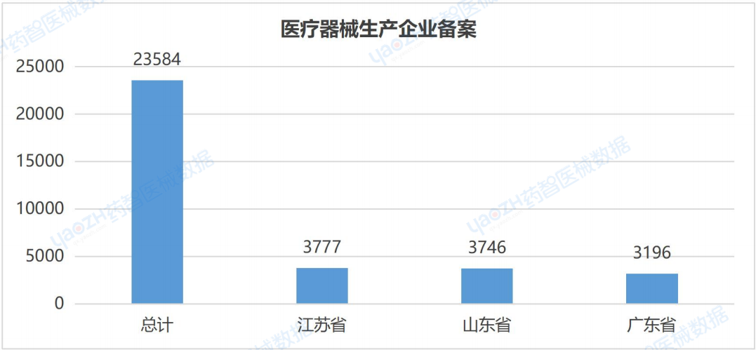 全国医疗器械产业发展报告（2023）