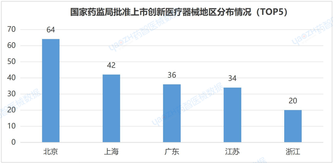 医疗器械行业怎么样全国医疗器械产业发展报告（2023）_https://www.jmylbn.com_新闻资讯_第22张