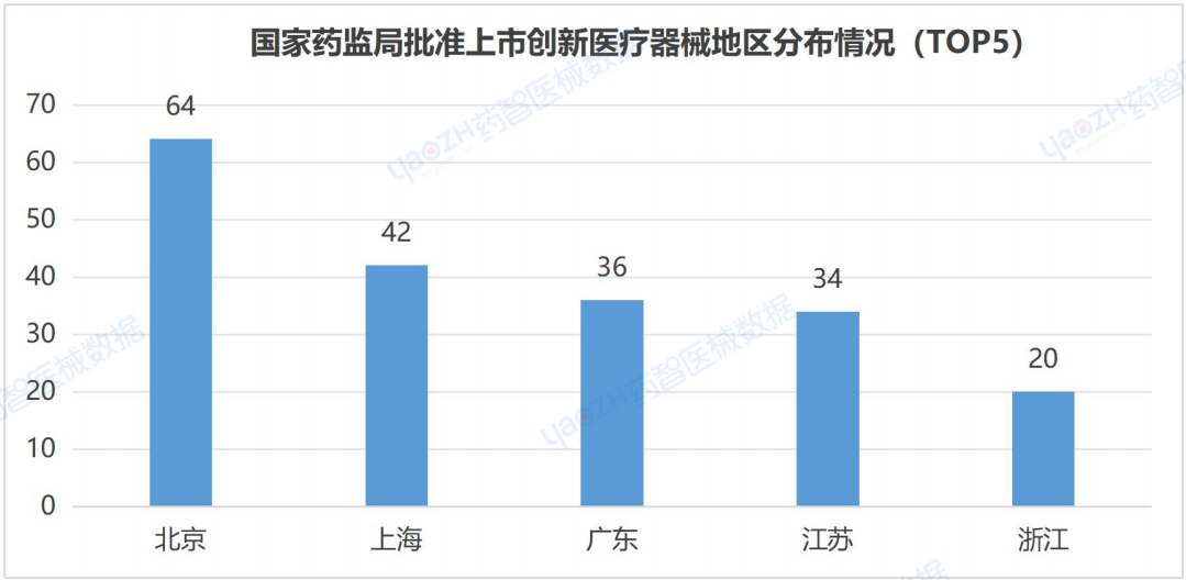 全国医疗器械产业发展报告（2023）