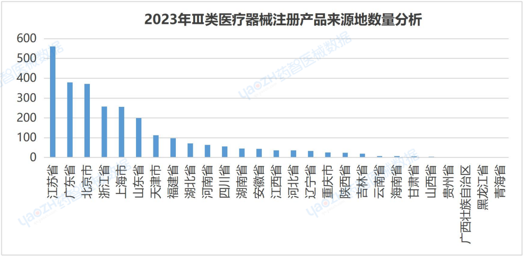 医疗器械行业怎么样全国医疗器械产业发展报告（2023）_https://www.jmylbn.com_新闻资讯_第10张