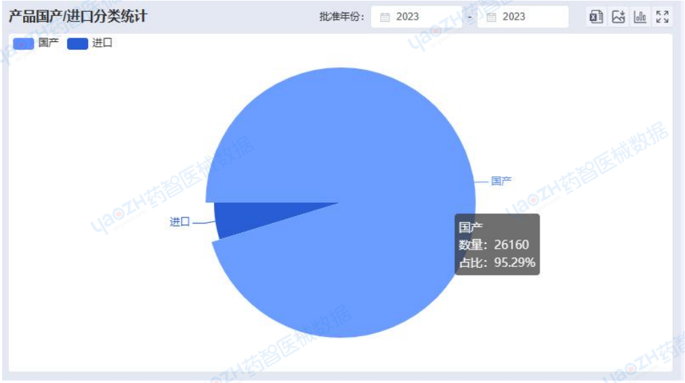 医疗器械行业怎么样全国医疗器械产业发展报告（2023）_https://www.jmylbn.com_新闻资讯_第6张