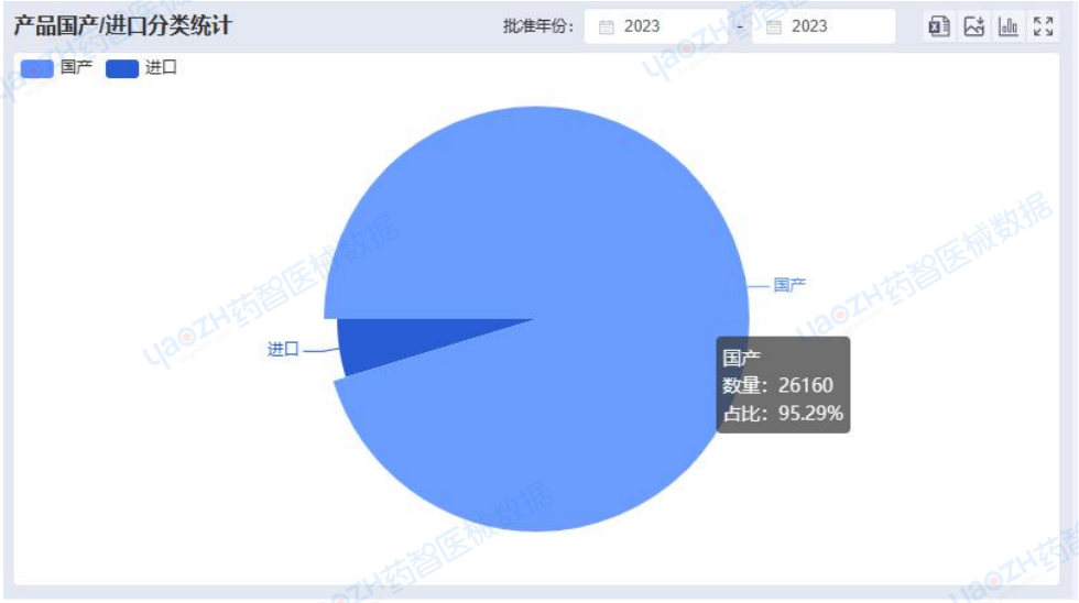 全国医疗器械产业发展报告（2023）