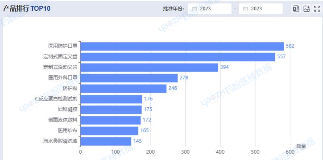 医疗器械行业怎么样全国医疗器械产业发展报告（2023）_https://www.jmylbn.com_新闻资讯_第13张