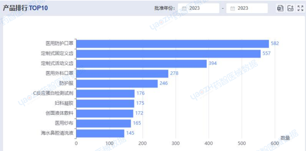 全国医疗器械产业发展报告（2023）