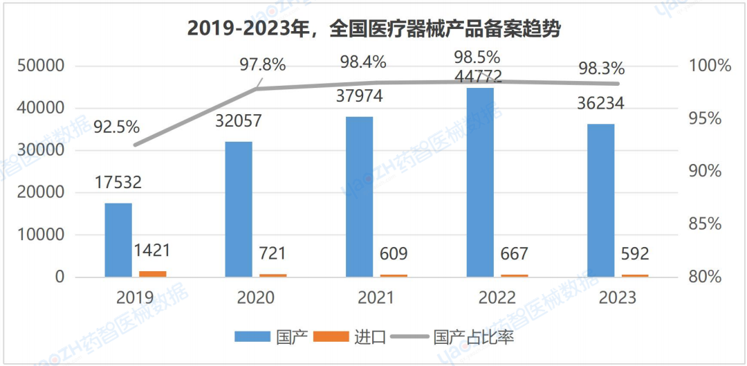 医疗器械行业怎么样全国医疗器械产业发展报告（2023）_https://www.jmylbn.com_新闻资讯_第3张