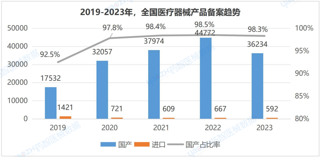 全国医疗器械产业发展报告（2023）