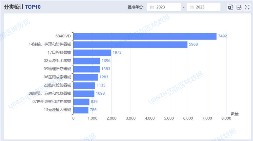 医疗器械行业怎么样全国医疗器械产业发展报告（2023）_https://www.jmylbn.com_新闻资讯_第12张