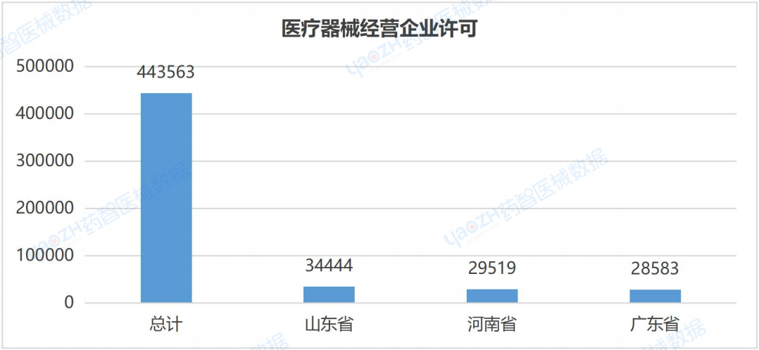 医疗器械行业怎么样全国医疗器械产业发展报告（2023）_https://www.jmylbn.com_新闻资讯_第26张