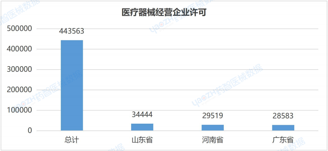 全国医疗器械产业发展报告（2023）