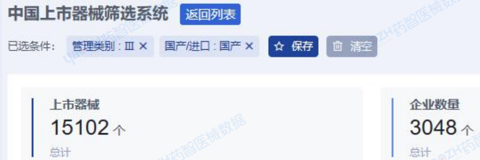 医疗器械行业怎么样全国医疗器械产业发展报告（2023）_https://www.jmylbn.com_新闻资讯_第18张