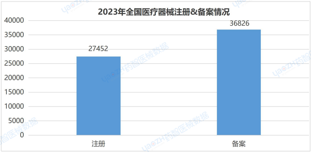 医疗器械行业怎么样全国医疗器械产业发展报告（2023）_https://www.jmylbn.com_新闻资讯_第5张