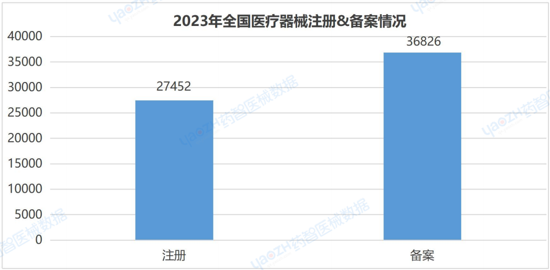 全国医疗器械产业发展报告（2023）