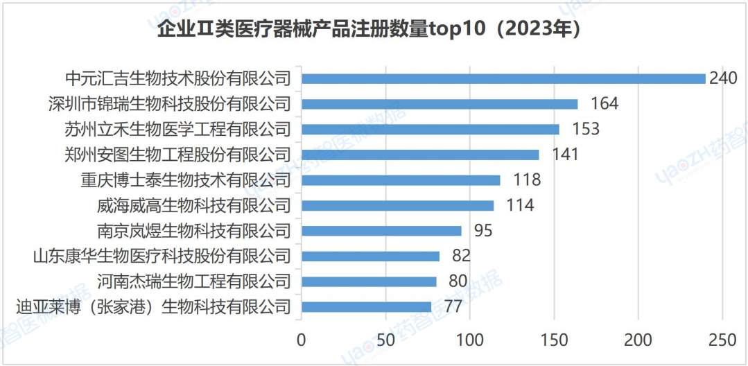 医疗器械行业怎么样全国医疗器械产业发展报告（2023）_https://www.jmylbn.com_新闻资讯_第17张