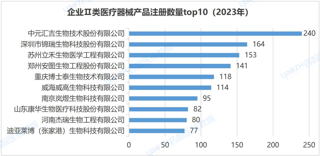 全国医疗器械产业发展报告（2023）