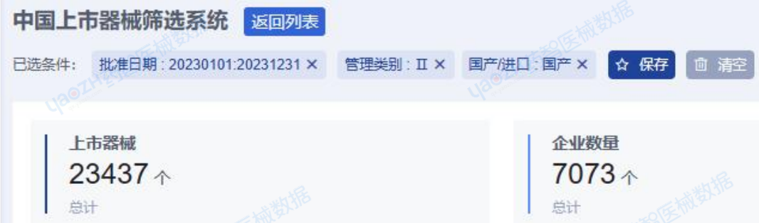医疗器械行业怎么样全国医疗器械产业发展报告（2023）_https://www.jmylbn.com_新闻资讯_第16张