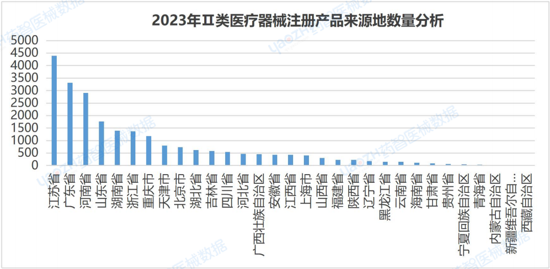 医疗器械行业怎么样全国医疗器械产业发展报告（2023）_https://www.jmylbn.com_新闻资讯_第9张