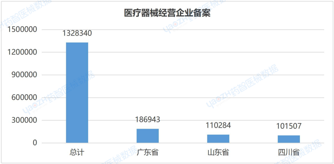 医疗器械行业怎么样全国医疗器械产业发展报告（2023）_https://www.jmylbn.com_新闻资讯_第27张