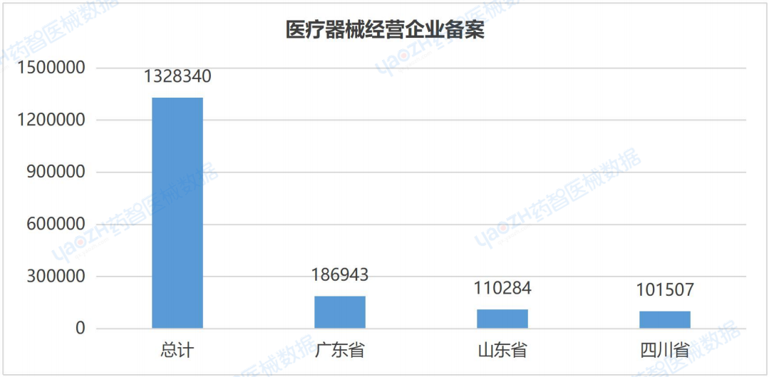 全国医疗器械产业发展报告（2023）