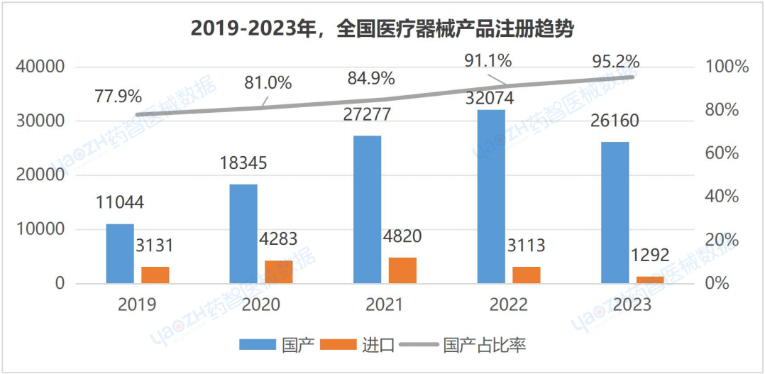 医疗器械行业怎么样全国医疗器械产业发展报告（2023）_https://www.jmylbn.com_新闻资讯_第2张