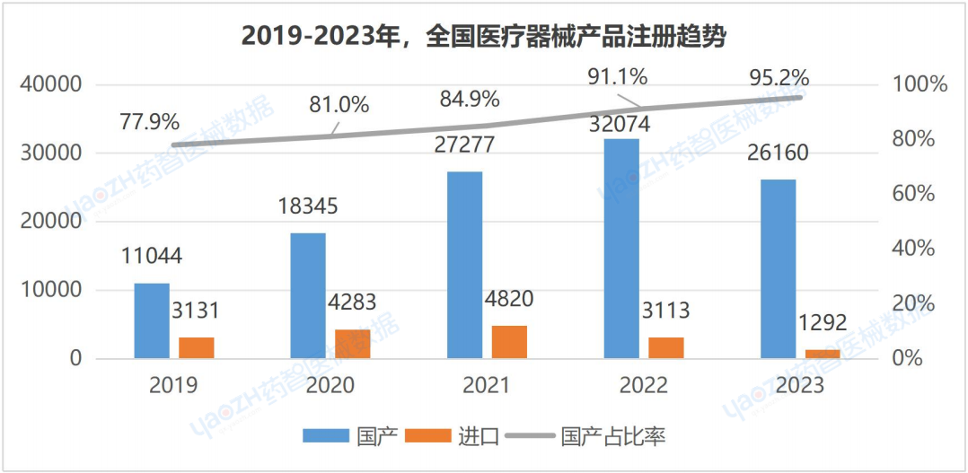 全国医疗器械产业发展报告（2023）