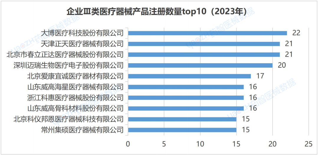 医疗器械行业怎么样全国医疗器械产业发展报告（2023）_https://www.jmylbn.com_新闻资讯_第21张