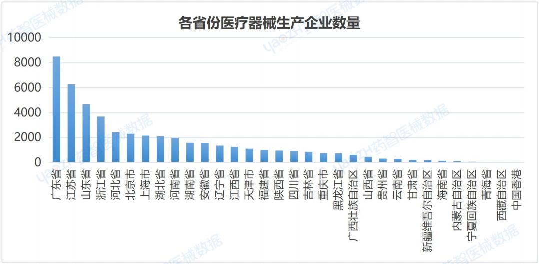医疗器械行业怎么样全国医疗器械产业发展报告（2023）_https://www.jmylbn.com_新闻资讯_第23张