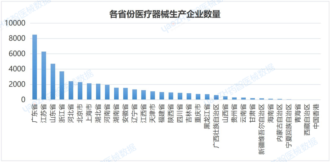 全国医疗器械产业发展报告（2023）