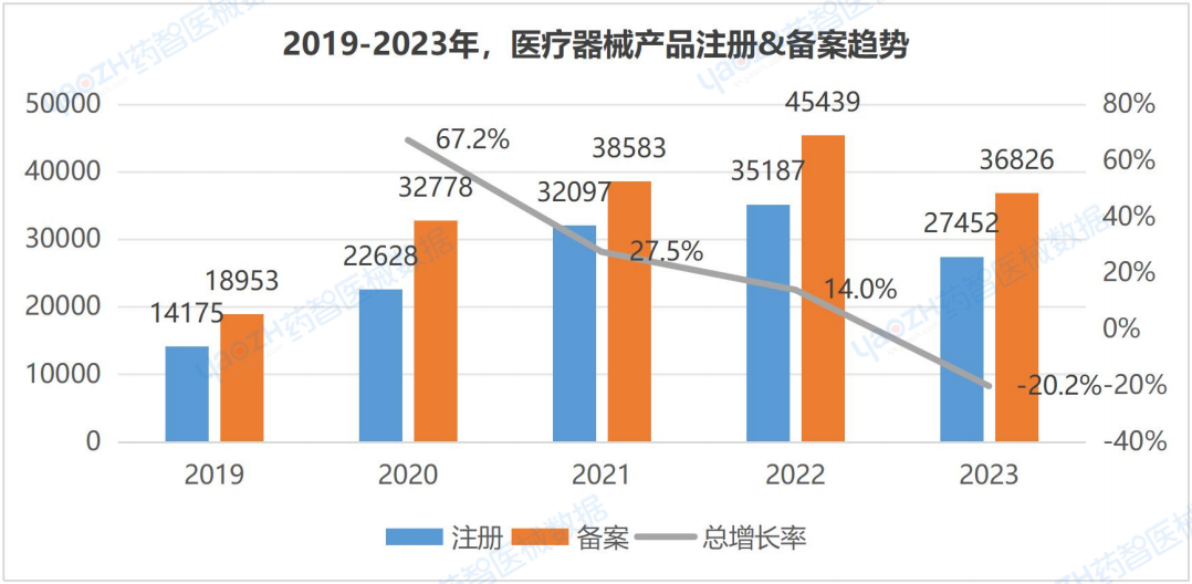 医疗器械行业怎么样全国医疗器械产业发展报告（2023）_https://www.jmylbn.com_新闻资讯_第1张