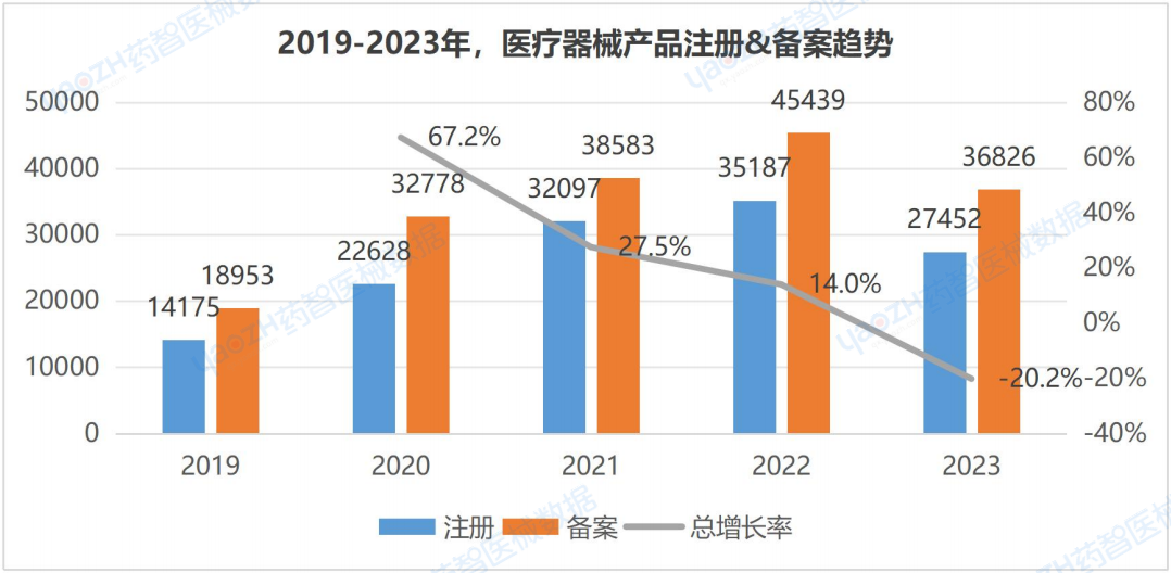 全国医疗器械产业发展报告（2023）