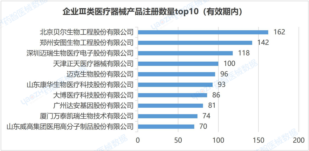 医疗器械行业怎么样全国医疗器械产业发展报告（2023）_https://www.jmylbn.com_新闻资讯_第19张