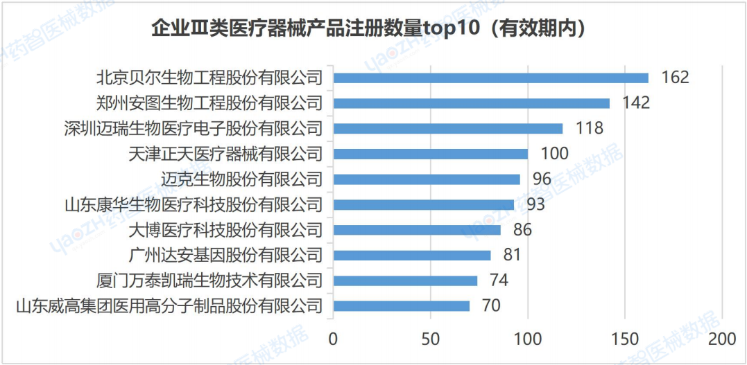 全国医疗器械产业发展报告（2023）