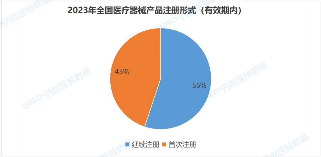 医疗器械行业怎么样全国医疗器械产业发展报告（2023）_https://www.jmylbn.com_新闻资讯_第11张