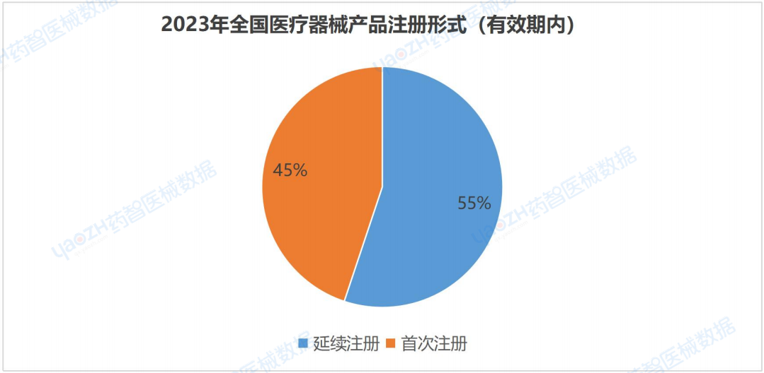 全国医疗器械产业发展报告（2023）