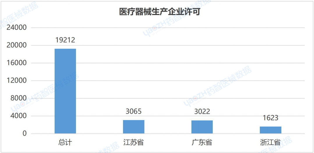 医疗器械行业怎么样全国医疗器械产业发展报告（2023）_https://www.jmylbn.com_新闻资讯_第24张