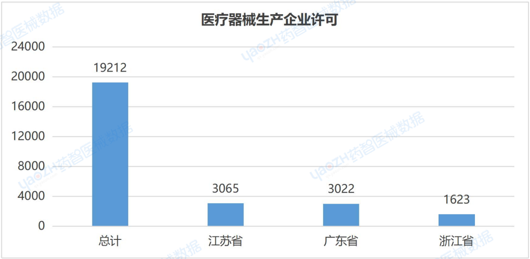 全国医疗器械产业发展报告（2023）