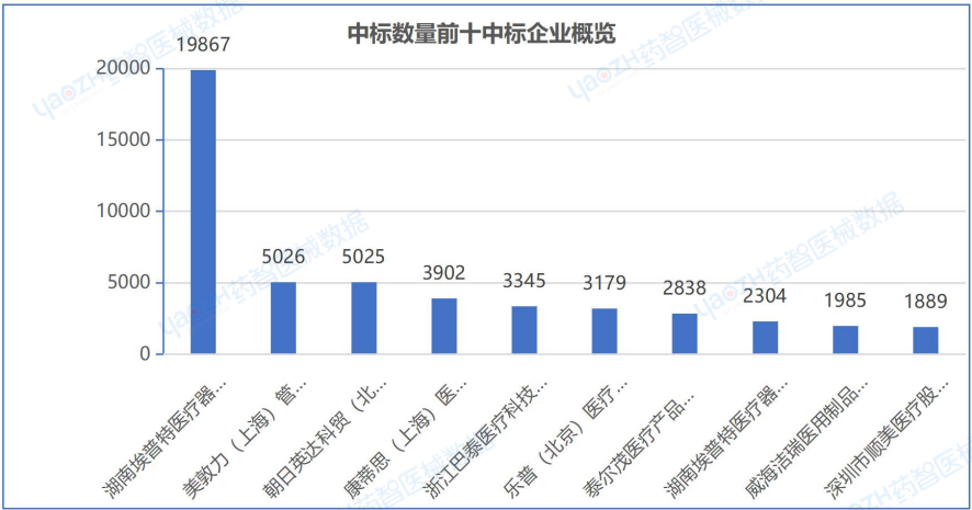 医疗耗材超标怎么分析血管介入类耗材 ｜ 医疗器械带量采购分析报告_https://www.jmylbn.com_新闻资讯_第7张