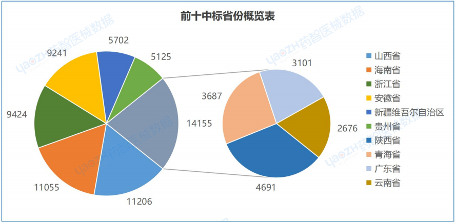 医疗耗材超标怎么分析血管介入类耗材 ｜ 医疗器械带量采购分析报告_https://www.jmylbn.com_新闻资讯_第5张